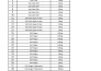 provide your data entry, copy, paste, and typing